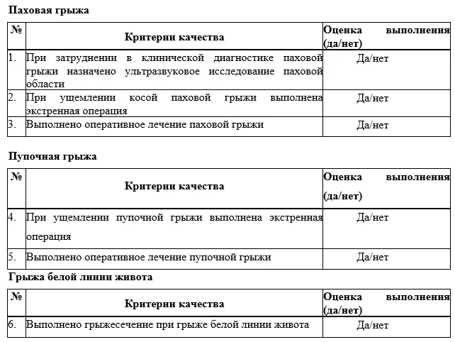 Критерии оценки качества медицинской помощи — Грыжи передней брюшной стенки