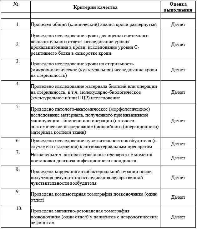 Критерии оценки качества медицинской помощи — Воспалительные поражения позвоночника