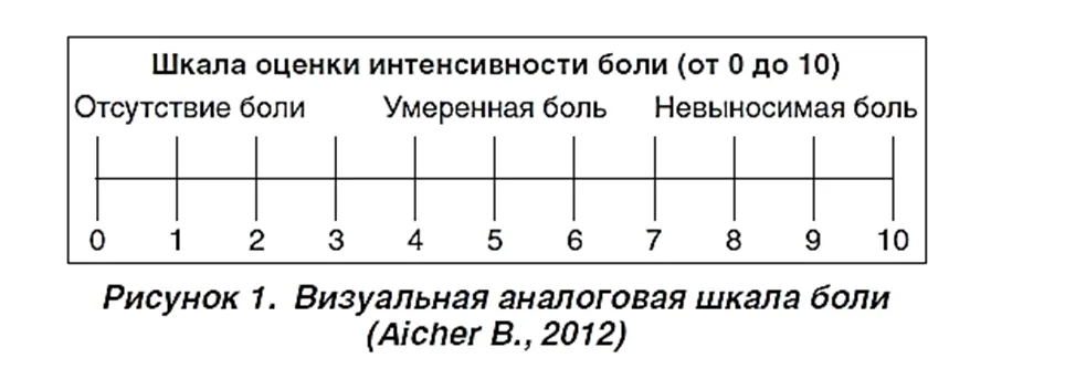 Приложение Г1 - Г... Шкалы оценки, вопросники — Закрытые повреждения мягких тканей конечностей