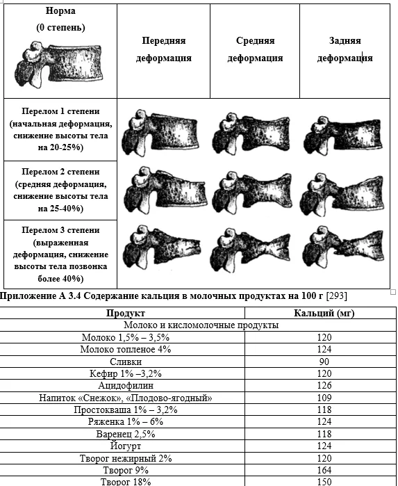 Приложение А3. Справочные материалы — Остеопороз