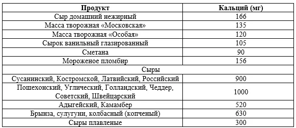 Приложение А3. Справочные материалы — Остеопороз