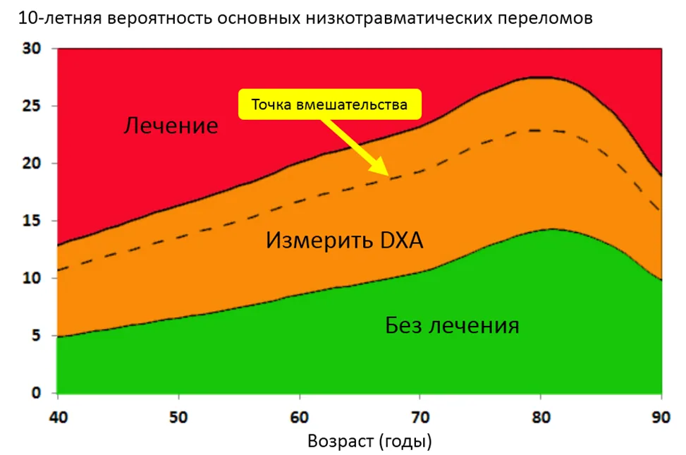 2.4 Инструментальные исследования — Остеопороз