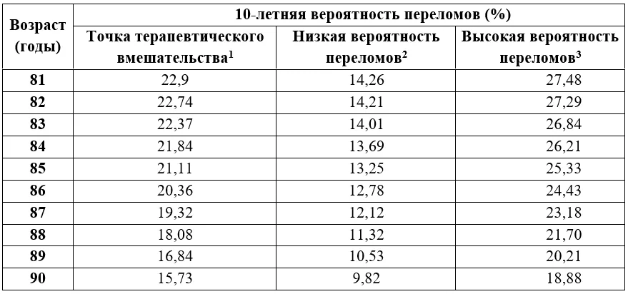 Приложение А3. Справочные материалы — Остеопороз