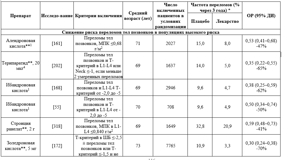 Приложение А3. Справочные материалы — Остеопороз