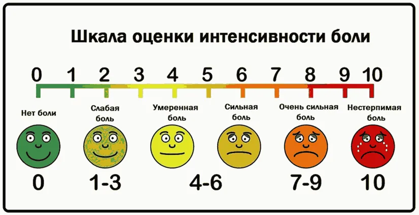 Приложение Г1 - Г... Шкалы оценки, вопросники — Воздействие вибрации (Вибрационная болезнь)