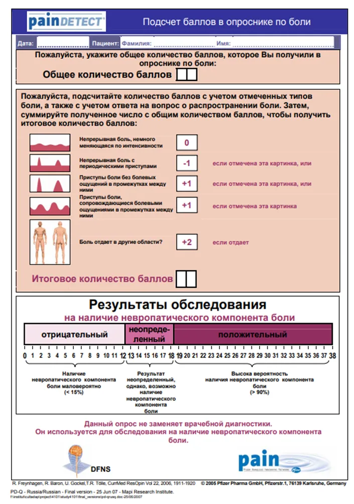 Приложение Г1 - Г... Шкалы оценки, вопросники — Краниальные мононейропатии у взрослых