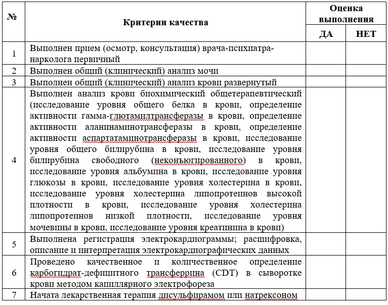 Критерии оценки качества медицинской помощи — Психические и поведенческие расстройства, вызванные употреблением алкоголя Синдром зависимости от алкоголя