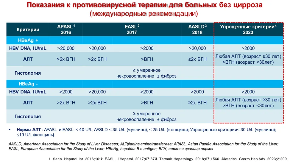 3. Лечение — Хронический вирусный гепатит B