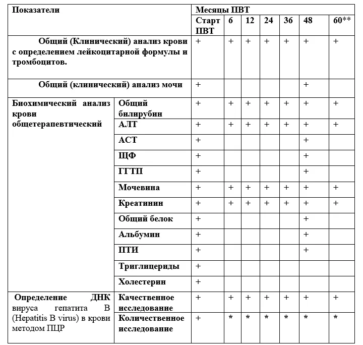 Приложение А3. Справочные материалы — Хронический вирусный гепатит B