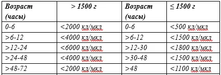 2. Диагностика — Врожденная пневмония