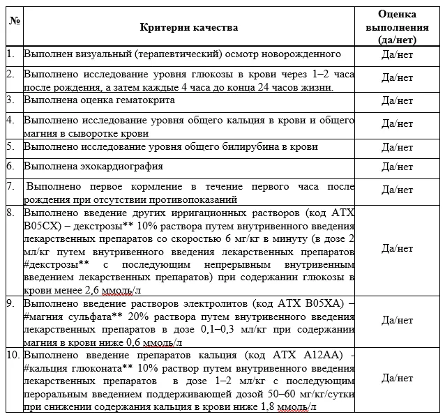 Критерии оценки качества медицинской помощи — Синдром новорожденного, родившегося у матери с сахарным диабетом