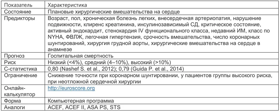 Приложение А3. Справочные материалы — Аневризмы грудной и торакоабдоминальной аорты
