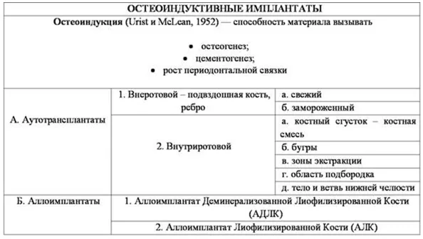 3. Лечение — Кисты челюстно-лицевой области и шеи