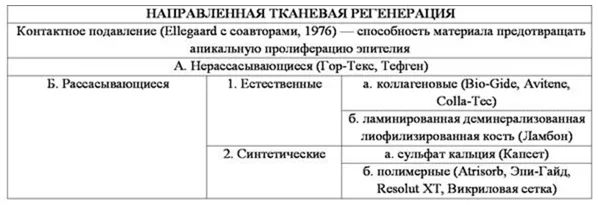 3. Лечение — Кисты челюстно-лицевой области и шеи
