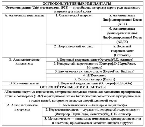 3. Лечение — Кисты челюстно-лицевой области и шеи