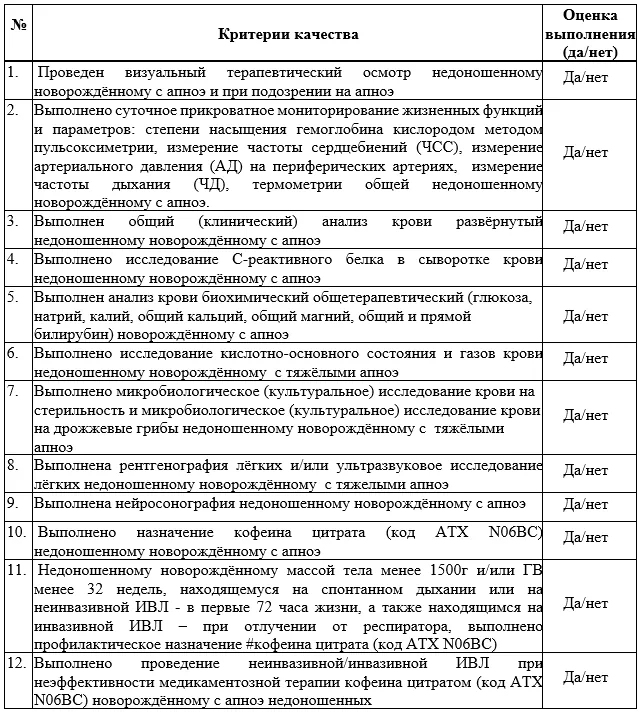 Критерии оценки качества медицинской помощи — Апноэ недоношенных новорождённых