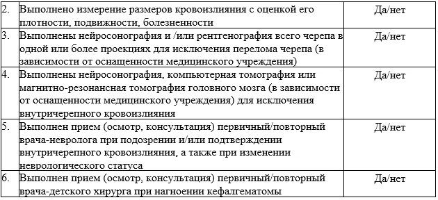 Критерии оценки качества медицинской помощи — Кефалгематома при родовой травме