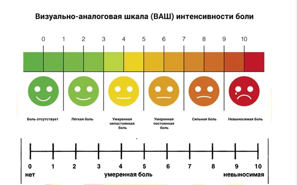 Приложение Г1 - Г... Шкалы оценки, вопросники — Идиопатическая подагра