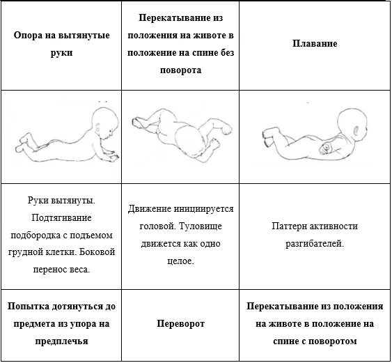 Приложение Г1 - Г... Шкалы оценки, вопросники — Множественная недостаточность карбоксилаз (недостаточность биотинидазы и синтетазы голокарбоксилаз)