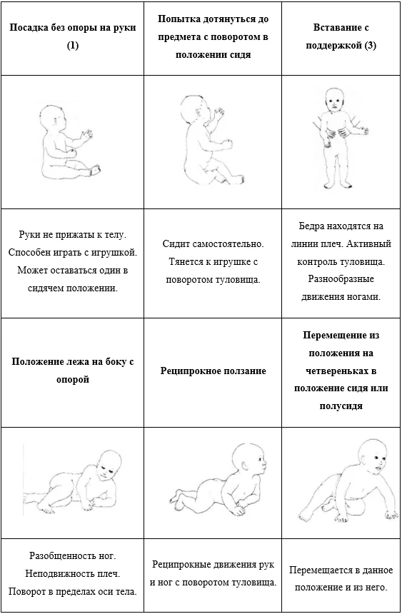 Приложение Г1 - Г... Шкалы оценки, вопросники — Множественная недостаточность карбоксилаз (недостаточность биотинидазы и синтетазы голокарбоксилаз)