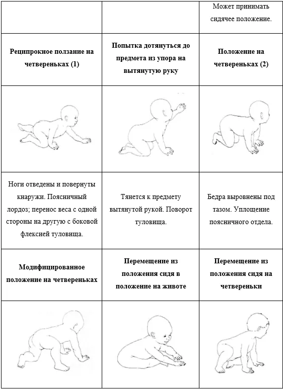 Приложение Г1 - Г... Шкалы оценки, вопросники — Множественная недостаточность карбоксилаз (недостаточность биотинидазы и синтетазы голокарбоксилаз)