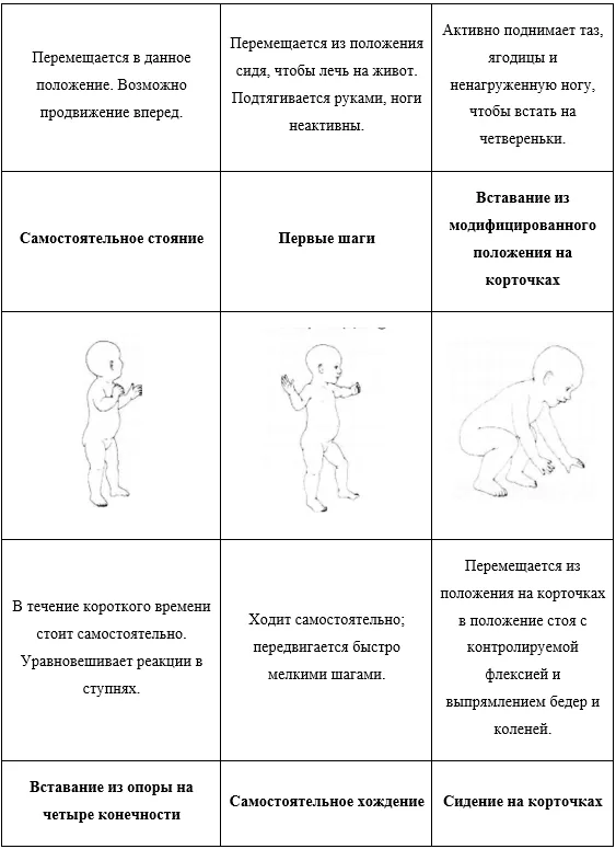 Приложение Г1 - Г... Шкалы оценки, вопросники — Множественная недостаточность карбоксилаз (недостаточность биотинидазы и синтетазы голокарбоксилаз)