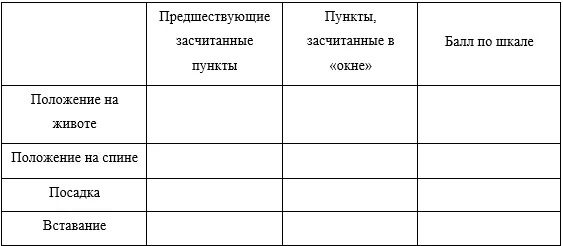 Приложение Г1 - Г... Шкалы оценки, вопросники — Множественная недостаточность карбоксилаз (недостаточность биотинидазы и синтетазы голокарбоксилаз)