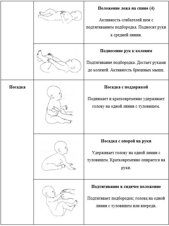 Приложение Г1 - Г... Шкалы оценки, вопросники — Множественная недостаточность карбоксилаз (недостаточность биотинидазы и синтетазы голокарбоксилаз)