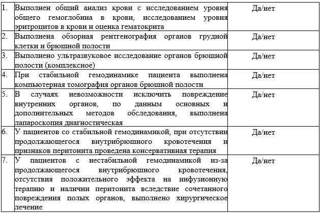 Критерии оценки качества медицинской помощи — Травма селезенки у детей