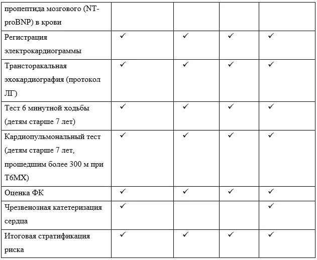 5. Профилактика — Лёгочная гипертензия у детей