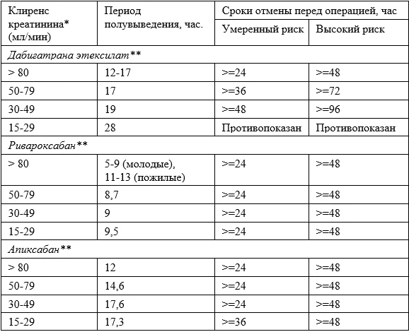 5. Профилактика — Диагностика, лечение и профилактика венозных тромбоэмболических осложнений в травматологии и ортопедии