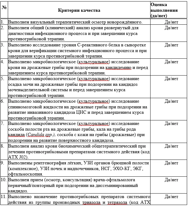 Критерии оценки качества медицинской помощи — Кандидоз новорождённых