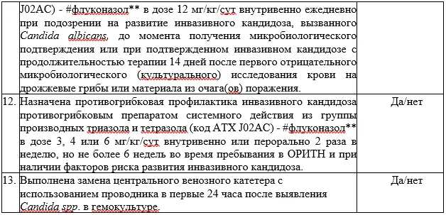 Критерии оценки качества медицинской помощи — Кандидоз новорождённых