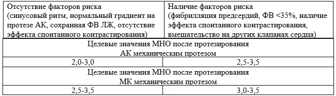 Приложение А3. Справочные материалы — Митральный стеноз