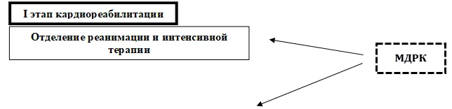 Приложение Б. Алгоритмы действий врача — Митральный стеноз