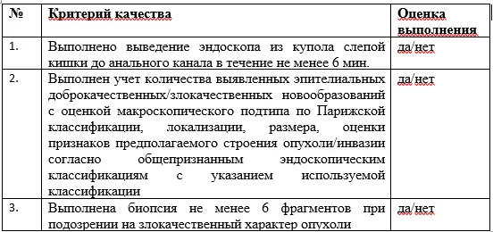 Критерии оценки качества медицинской помощи — Полип толстой и прямой кишки