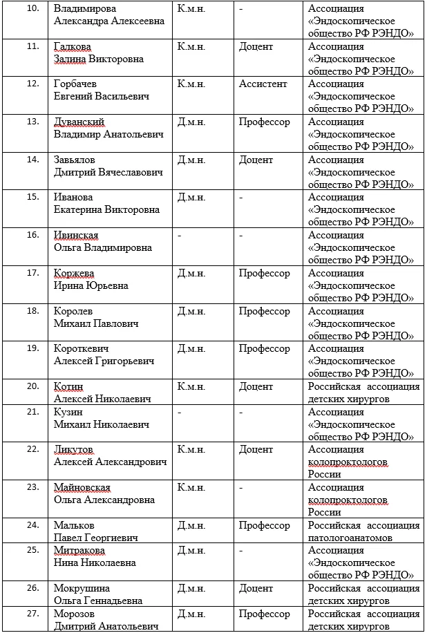 Приложение А1. Состав рабочей группы — Полип толстой и прямой кишки