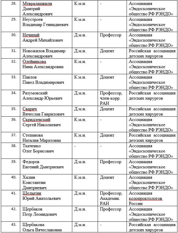 Приложение А1. Состав рабочей группы — Полип толстой и прямой кишки