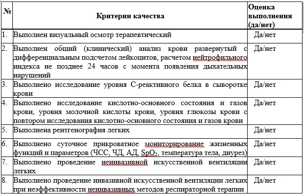 Критерии оценки качества медицинской помощи — Транзиторное тахипноэ новорожденного