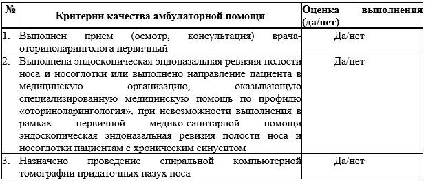 Критерии оценки качества медицинской помощи — Хронический синусит