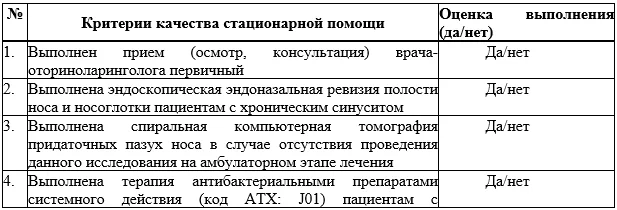 Критерии оценки качества медицинской помощи — Хронический синусит