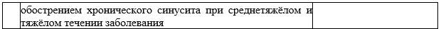 Критерии оценки качества медицинской помощи — Хронический синусит