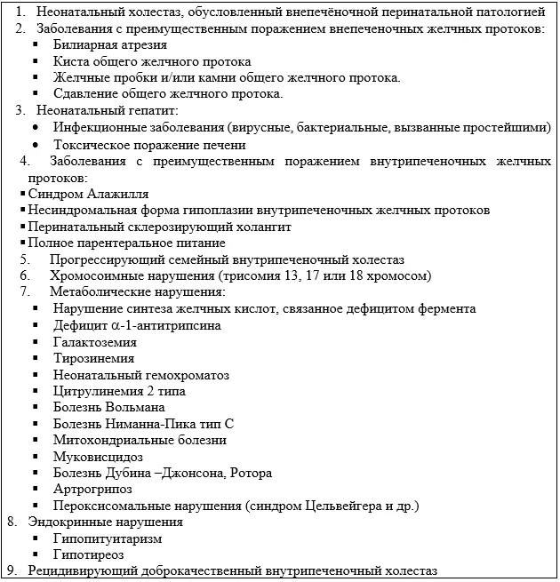 1.2 Этиология и патогенез заболевания или состояния (группы заболеваний или состояний) — Неонатальный холестаз