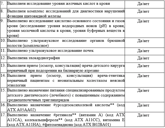 Критерии оценки качества медицинской помощи — Неонатальный холестаз