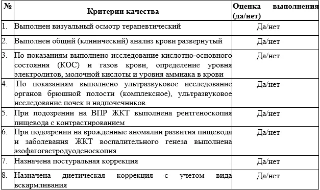 Критерии оценки качества медицинской помощи — Срыгивание и руминация новорожденного