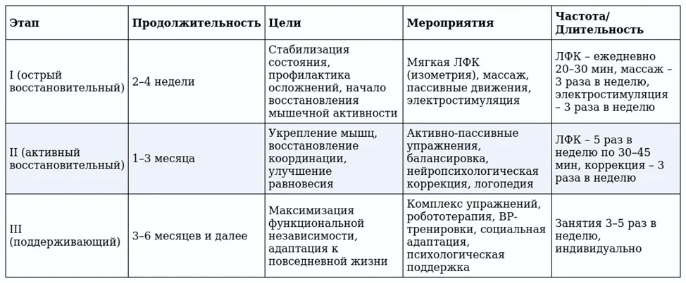Приложение А3. Справочные материалы — Лихорадка Западного Нила