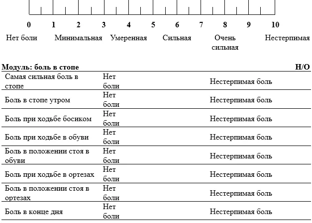 Приложение Г1 - Г... Шкалы оценки, вопросники — Переломы пяточной кости