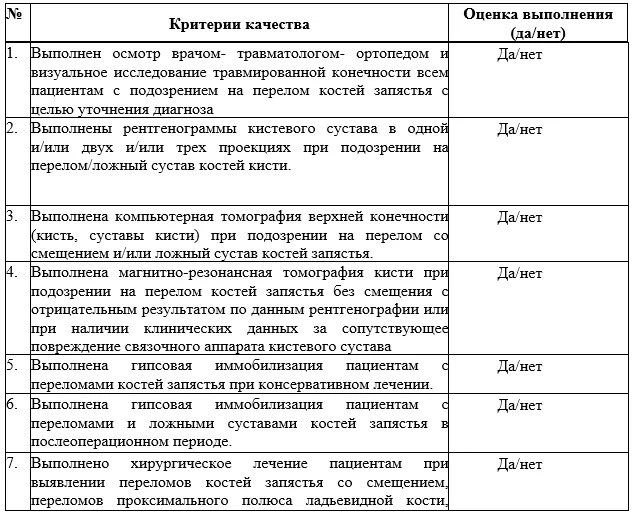 Критерии оценки качества медицинской помощи — Переломы и ложные суставы костей запястья