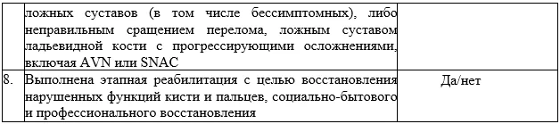 Критерии оценки качества медицинской помощи — Переломы и ложные суставы костей запястья