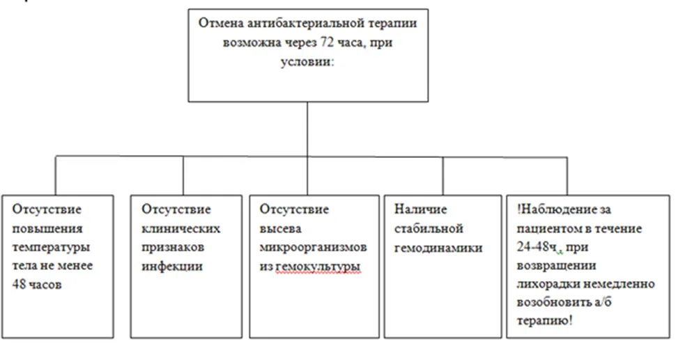 Приложение А3. Справочные материалы — Инфекция, специфичная для перинатального периода